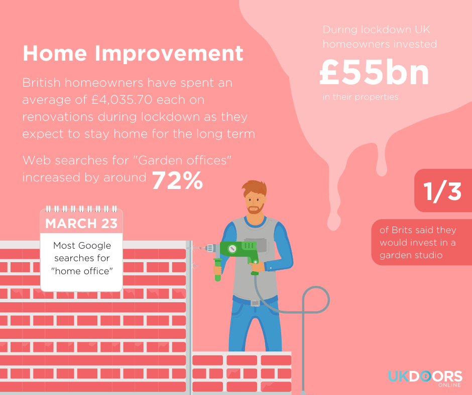 UK Home Improvement Statistics